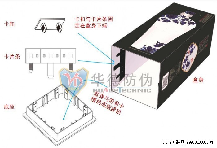 为何再高的防伪技术都能被造假？