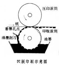 凹版印刷图片